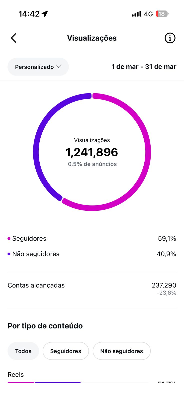 Insights março 2026